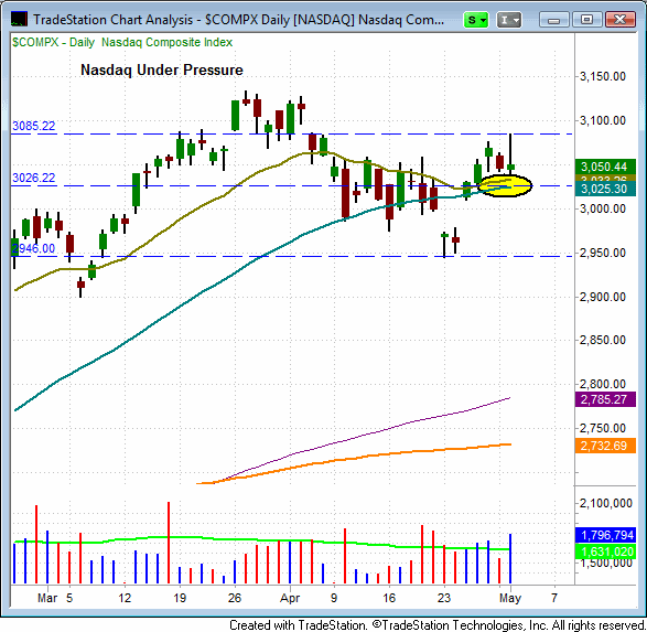 $COMPQ - Nasdaq Composite