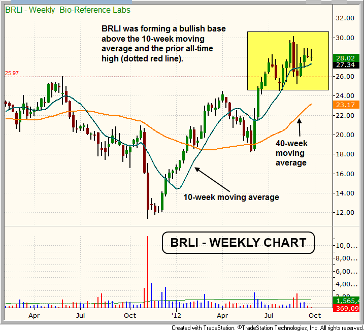 $BRLI BREAKOUT