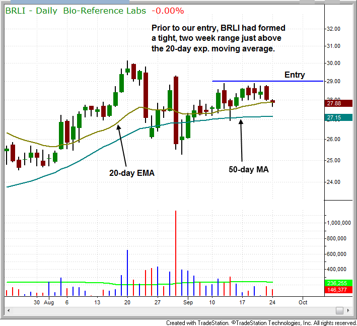 $BRLI BREAKOUT