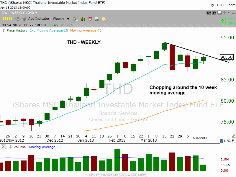 $THD PULLBACK 