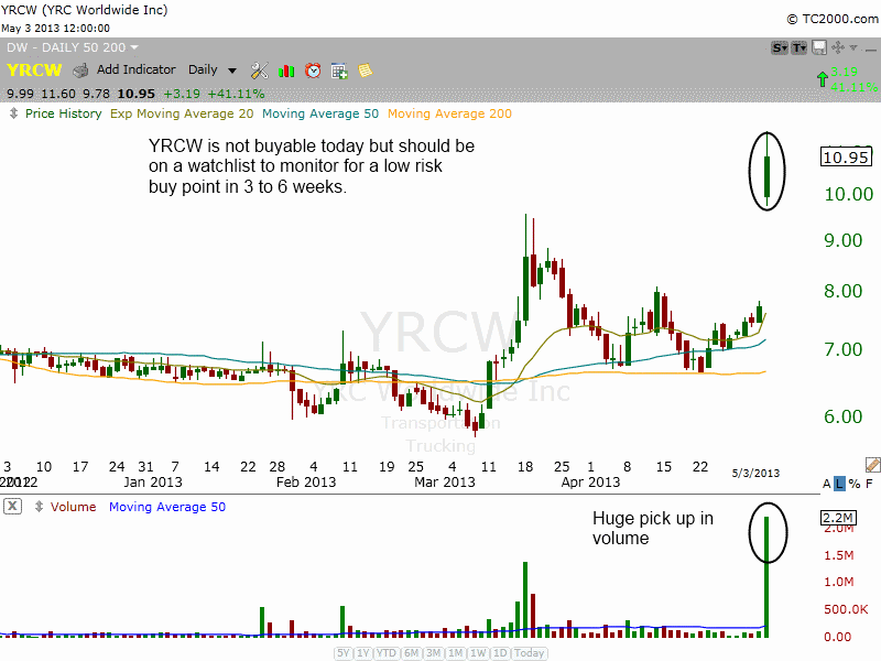 $YRCW MONSTER VOLUME 