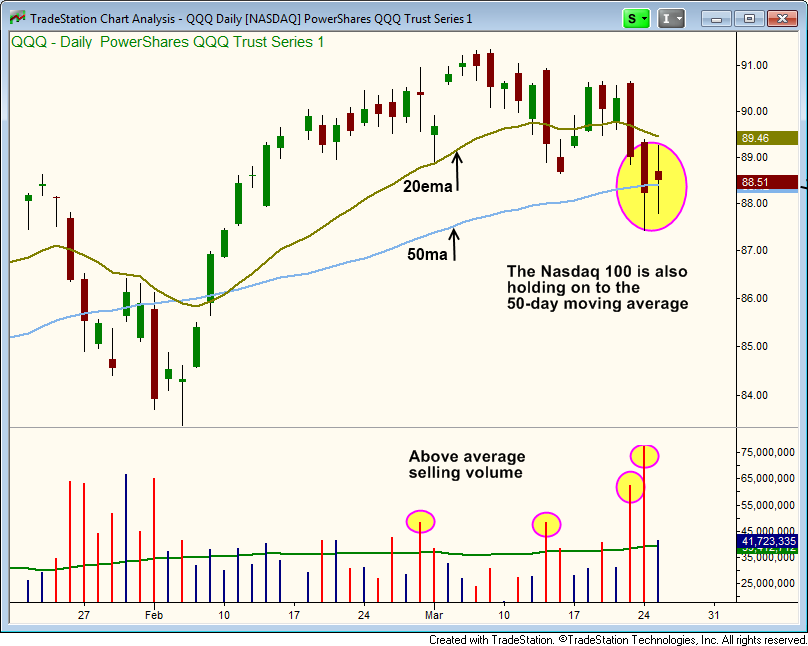 NASDAQ 100 - $QQQ daily char