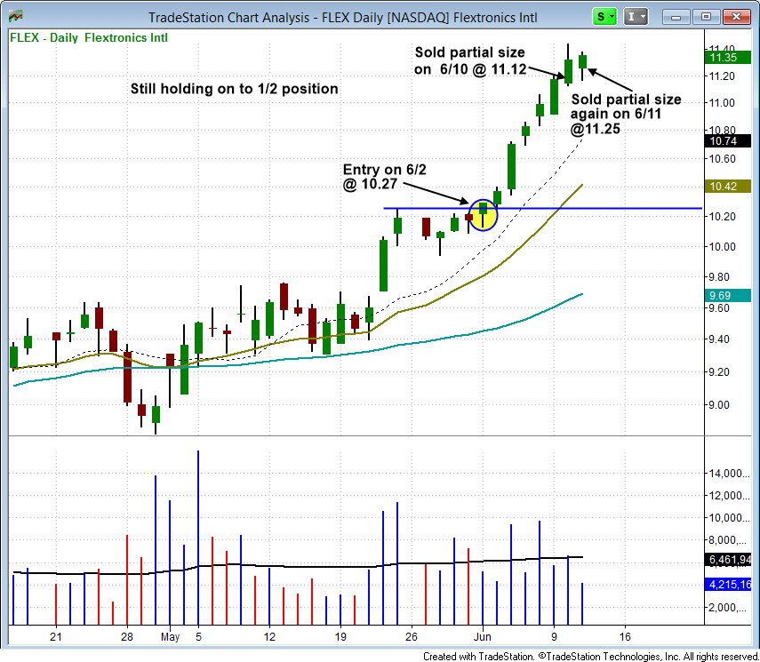 $FLEX entry and partial sells