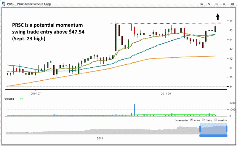 PRSC swing trade setup