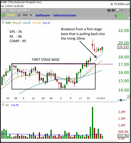 $RUBI PULLBACK ENTRY