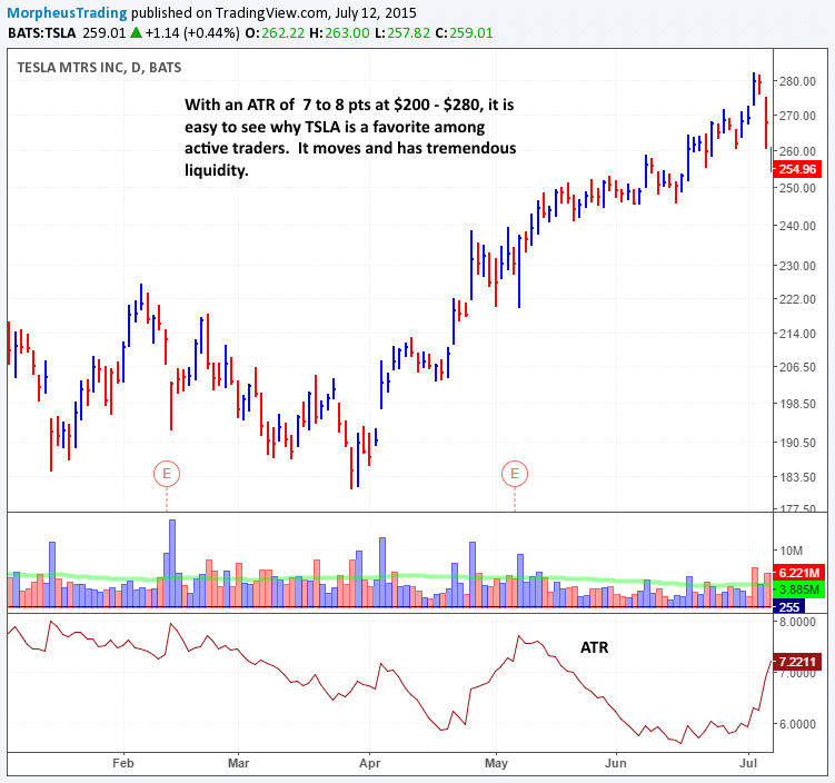 $TSLA EXPLOSIVE AND LIQUID 