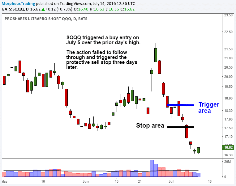 $SQQQ TRADE 