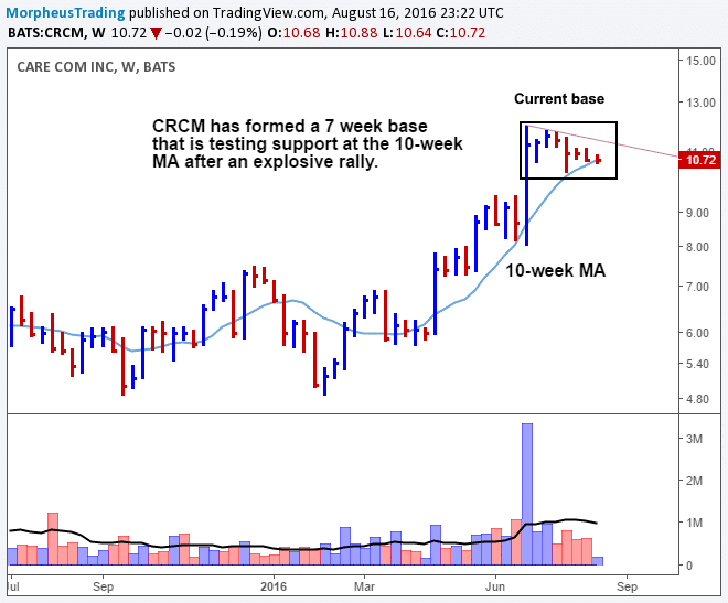 $CRCM WEEKLY 