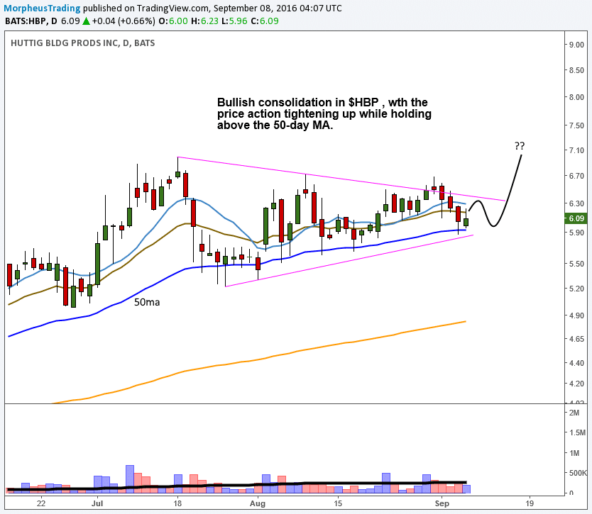 $HBP daily