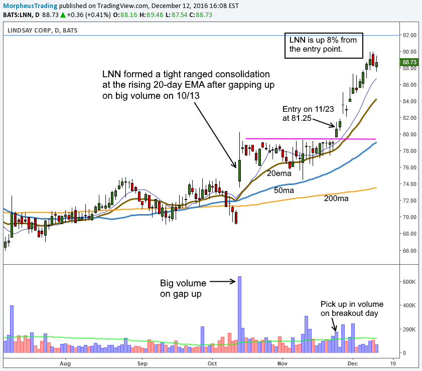 $LNN entry 