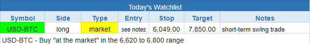 $todays watchlist