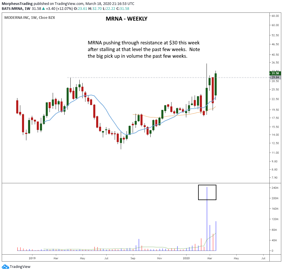 $MRNA WEEKLY 