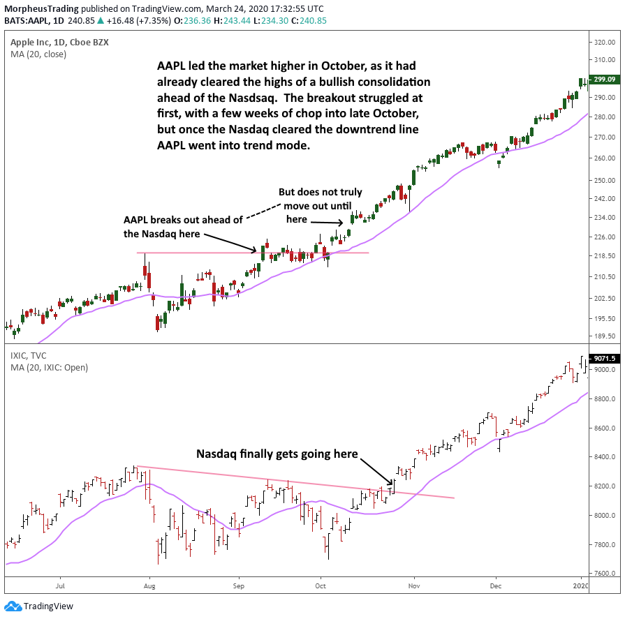 $Nasdaq composite daily 