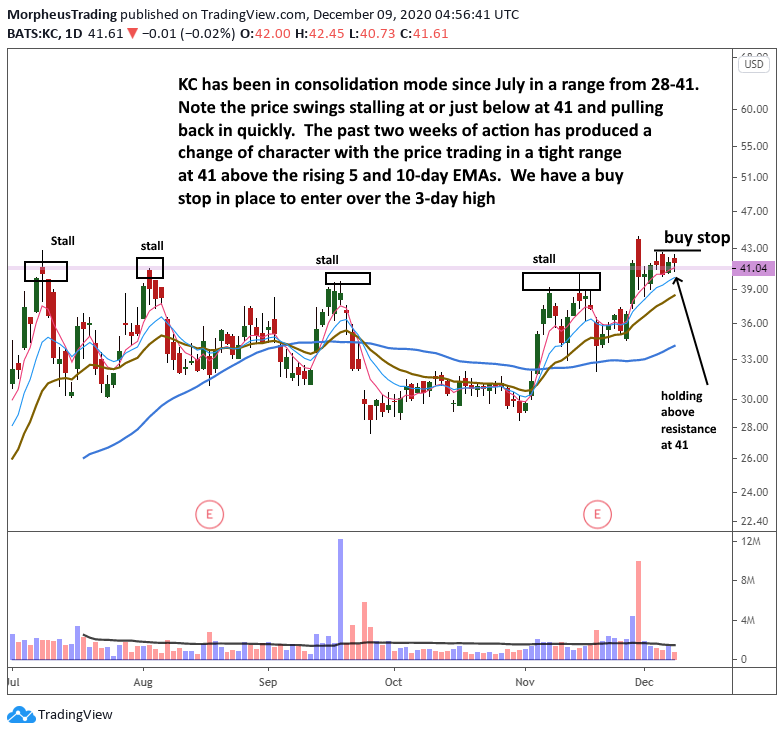 $KC IPO breakout setup
