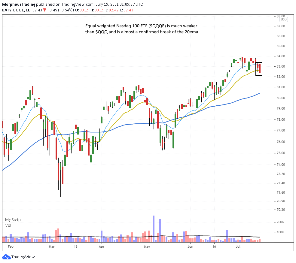 $QQQE daily