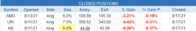 $closed positions