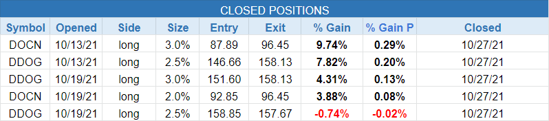 $closed positions