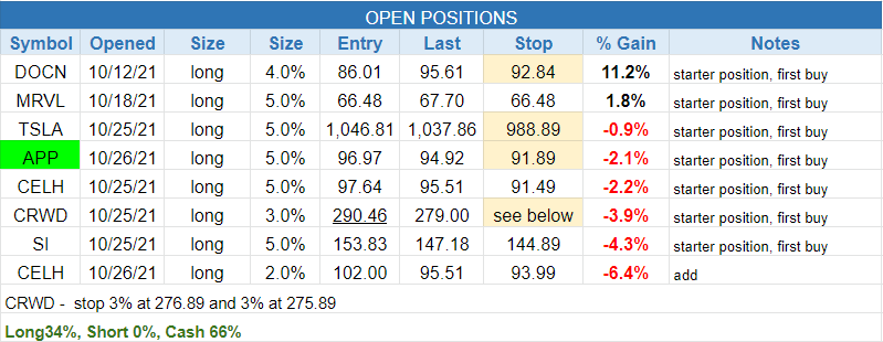 $open positions