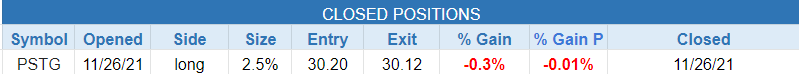 $closed positions
