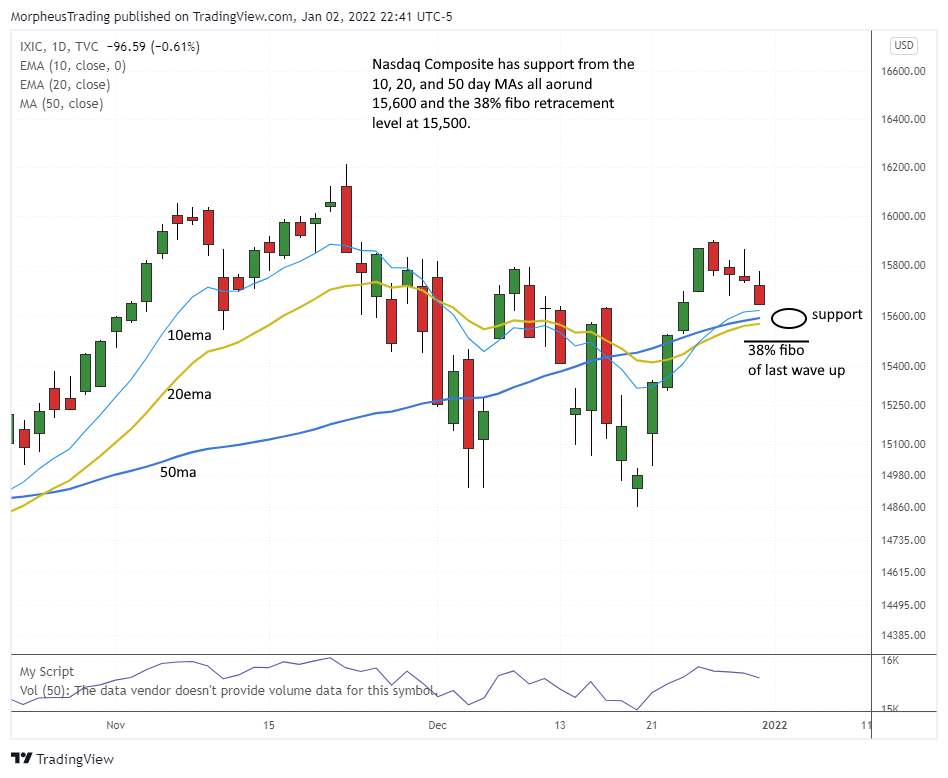 Nasdaq Comp daily