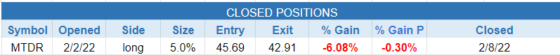 $closed positions