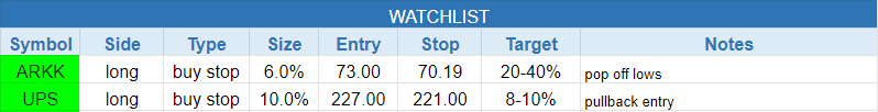 $todays watchlist