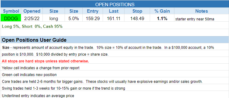 $open positions