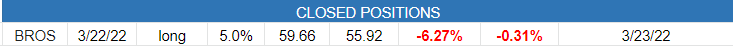 $closed positions