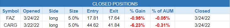 $closed positions