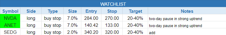 $todays watchlist