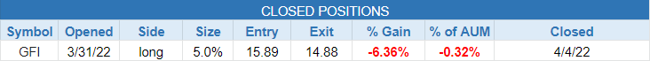 $closed positions