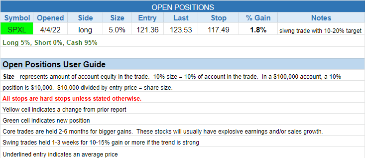 $open positions