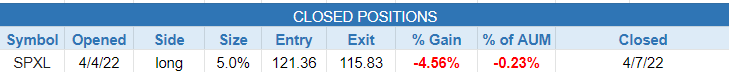 $closed positions