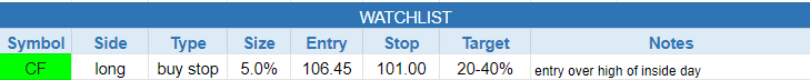 $todays watchlist