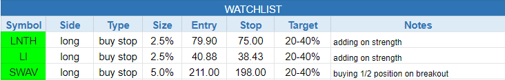 $todays watchlist