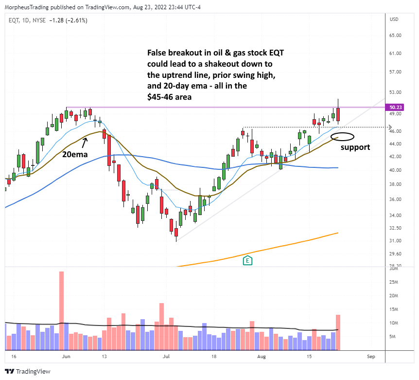 Nat gas futures daily