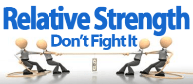 relative strength