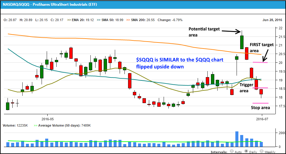 Chart from Morpheus Stock Screener