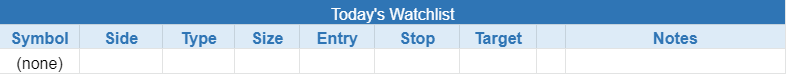 $todays watchlist