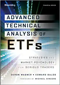 Advanced Technical Analysis of ETFs